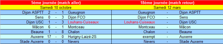 [Championnat U14 Honneur] Sujet unique - Page 3 U14_pr11