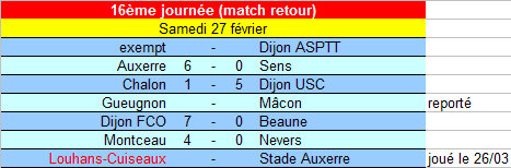 [Championnat U14 Honneur] Sujet unique - Page 3 U14_ry10