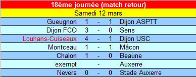 [Championnat U14 Honneur] Sujet unique - Page 3 U14_ry12