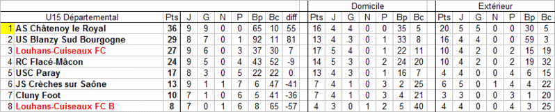 [Championnat U15 Départemental] Sujet unique - Page 2 U15_fy15