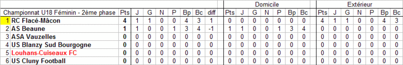 [Championnat U18] Sujet unique - 2ème phase U18_fy12