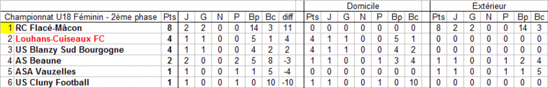 [Championnat U18] Sujet unique - 2ème phase U18_fy15