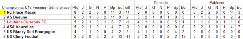 [Championnat U18] Sujet unique - 2ème phase U18_fy18