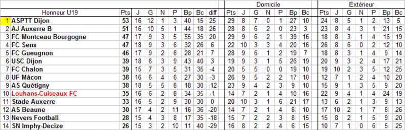 [Championnat U19 Honneur] Sujet unique - Page 4 U19_cl13