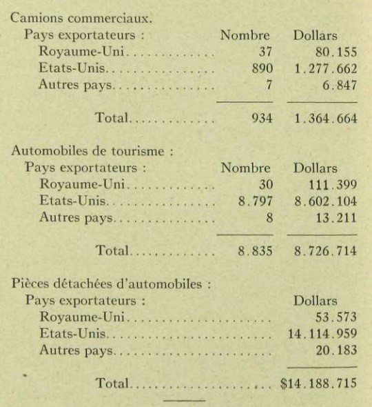 evolution - [1921-1940] 125 ans d'évolution ! Partie 2  - Page 3 1924_710