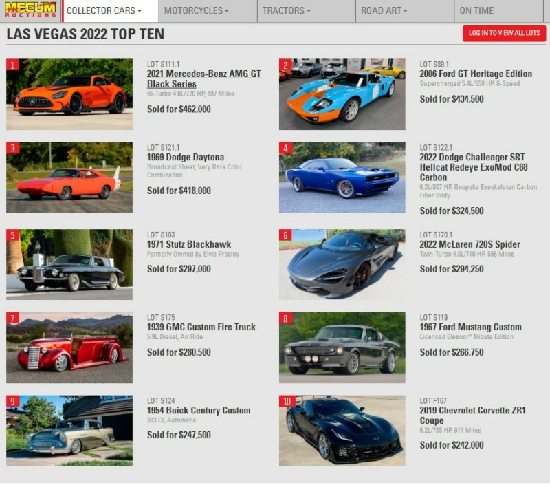 Top 10 Mecum Las Vegas 2022