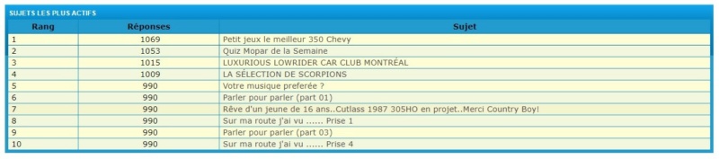 Conversion de votre forum en Club ???  - Page 3 Record10