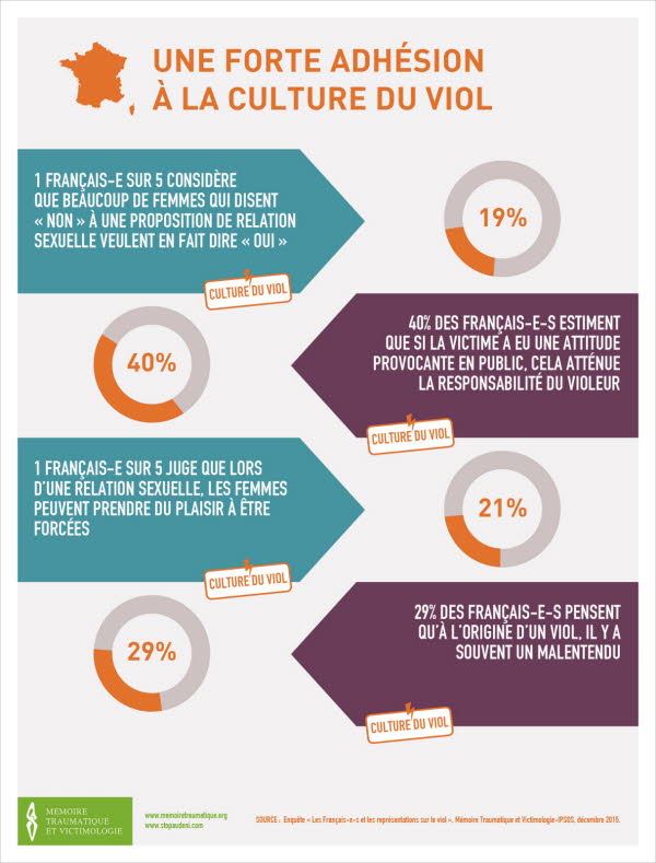 Ce que pensent les Français du viol : des chiffres choc Infogr11