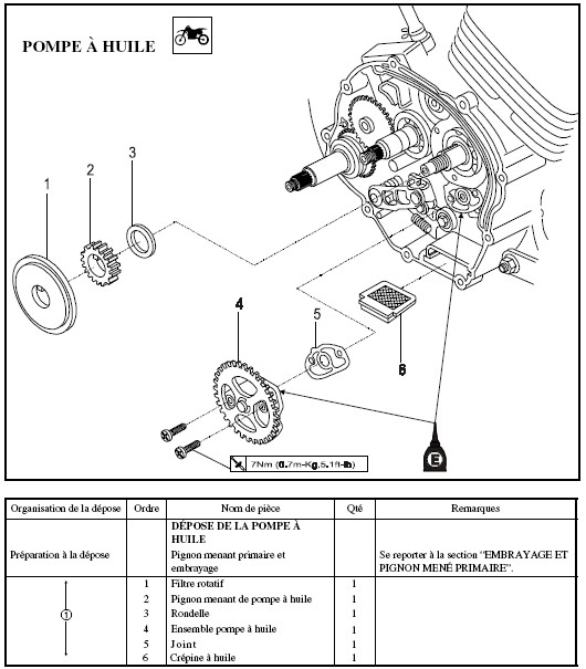 vidange moteur et remplacement filtre à huile Oilppu10