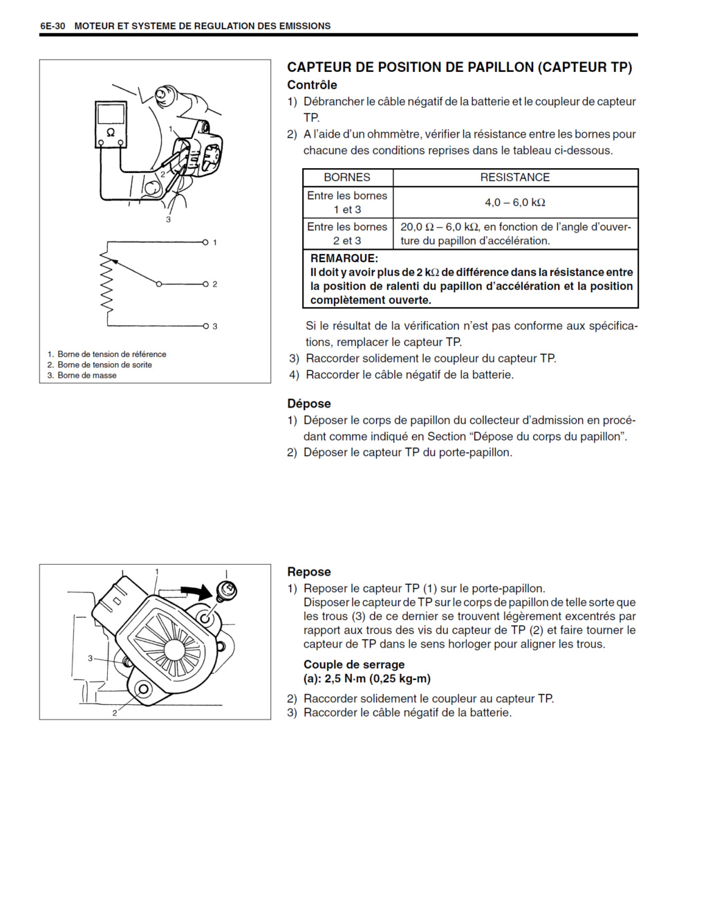 les différents capteurs électriques du Jimny Essence Moteur M13A Positi10