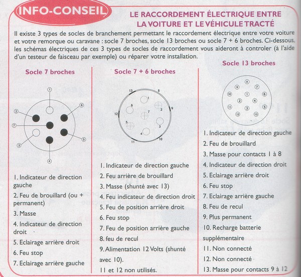 PROBLEME SUR LE + PERMANENT - Page 2 Branch12