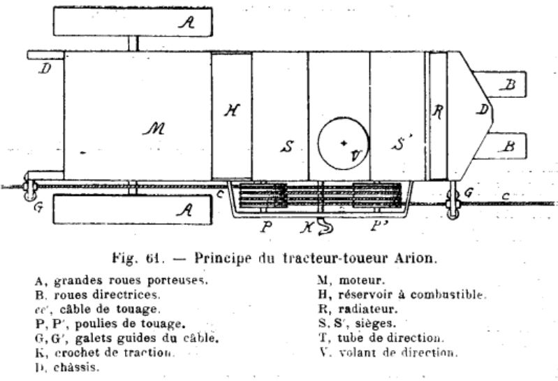 ARION tracteur/toueur de 1910   et FILTZ son successeur (1919) Captu190