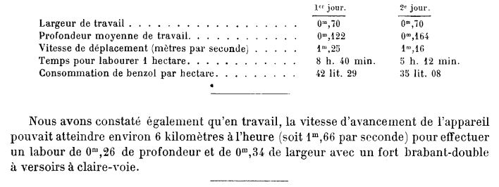 ARION tracteur/toueur de 1910   et FILTZ son successeur (1919) Captu191