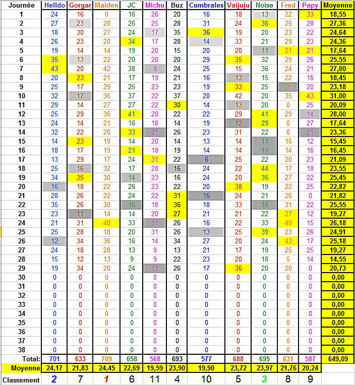 Championnat de L1 - Saison 2015 - 2016 - Page 25 Classe10