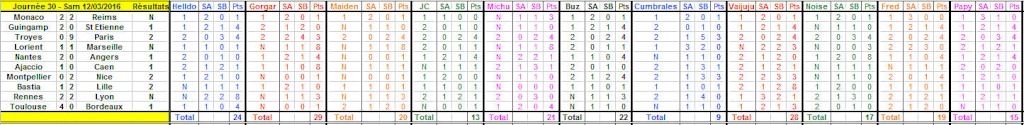 Championnat de L1 - Saison 2015 - 2016 - Page 26 Journy11