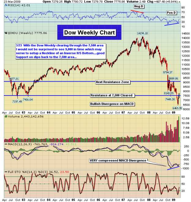 $INDU - Strnka 2 Indu10