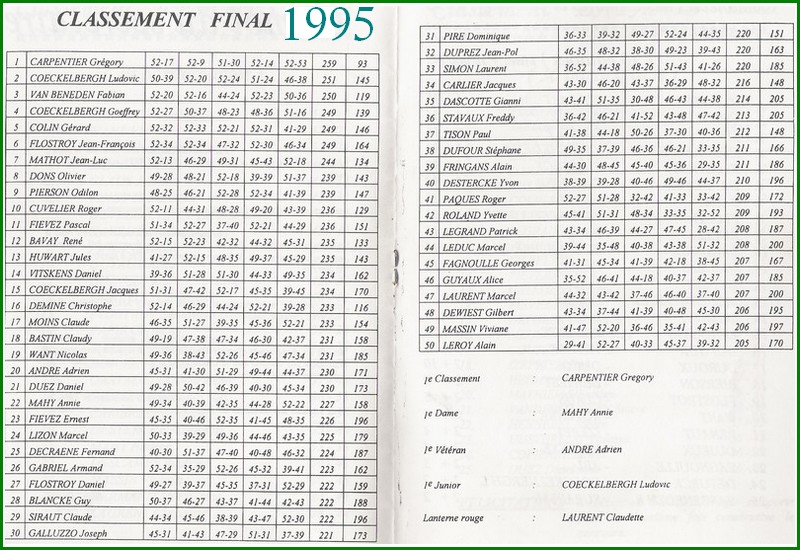 PENSE -bete des CLASSEMENTS FINAUX 199510