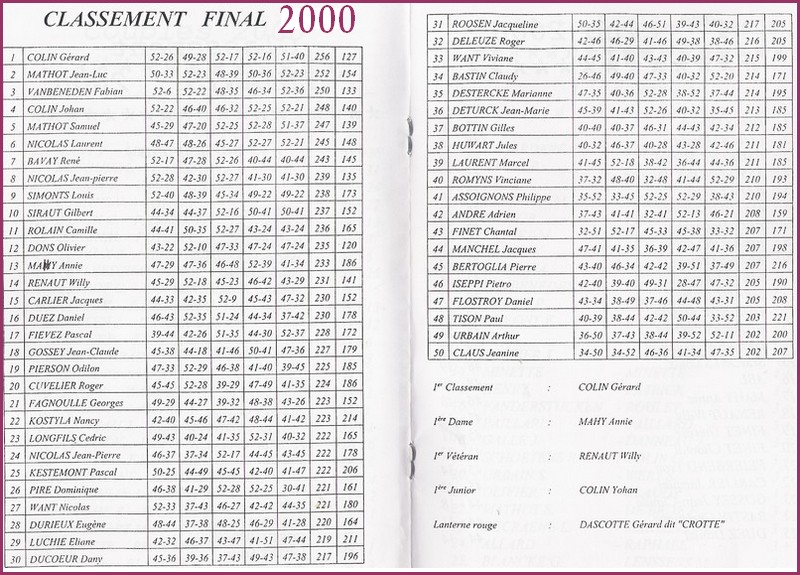 PENSE -bete des CLASSEMENTS FINAUX 200010
