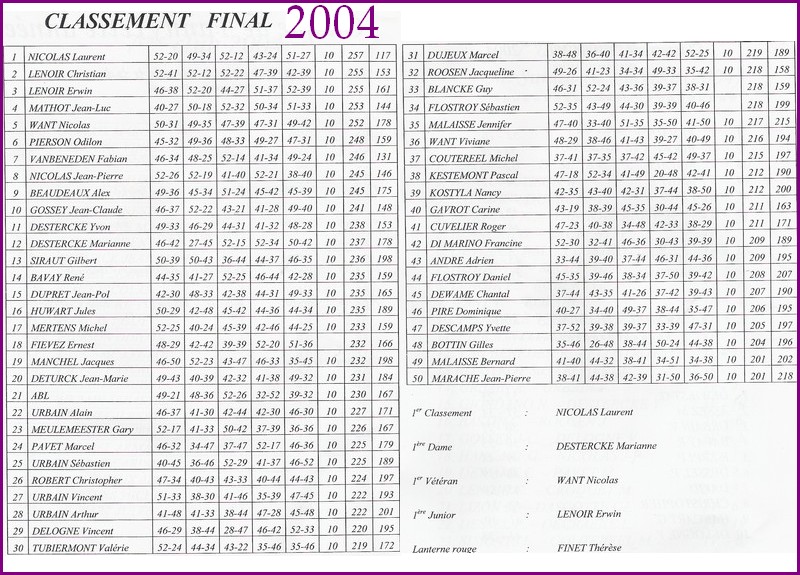 PENSE -bete des CLASSEMENTS FINAUX 200410