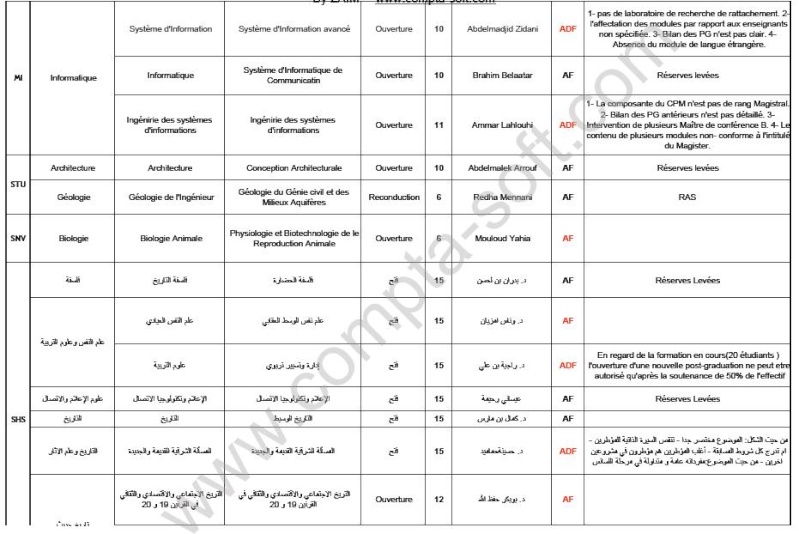 Concours Poste-Graduation 2009-2010-pour les universités de l'est Batna210