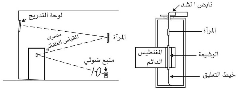 أدوات القياس الكهربائية 20060713