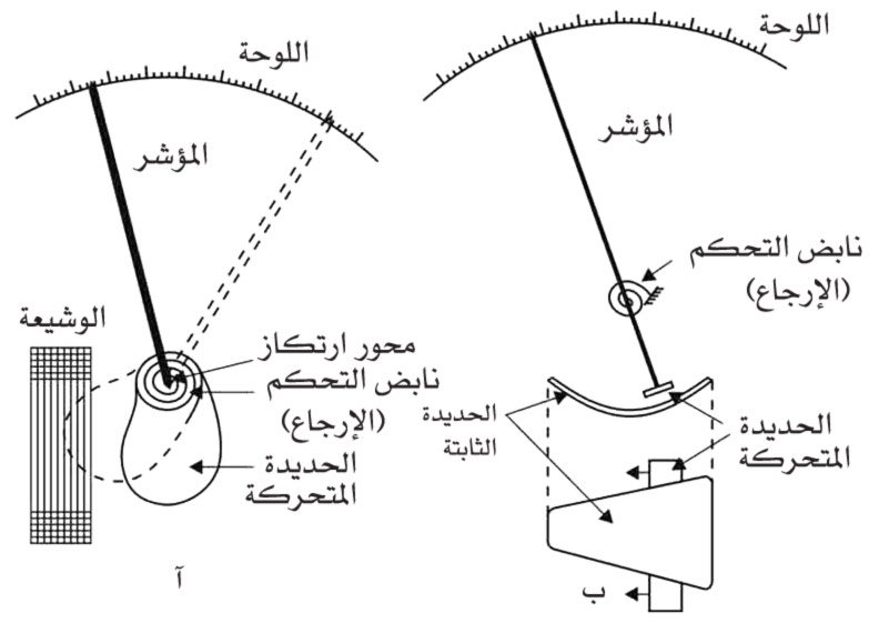 أدوات القياس الكهربائية 20060722