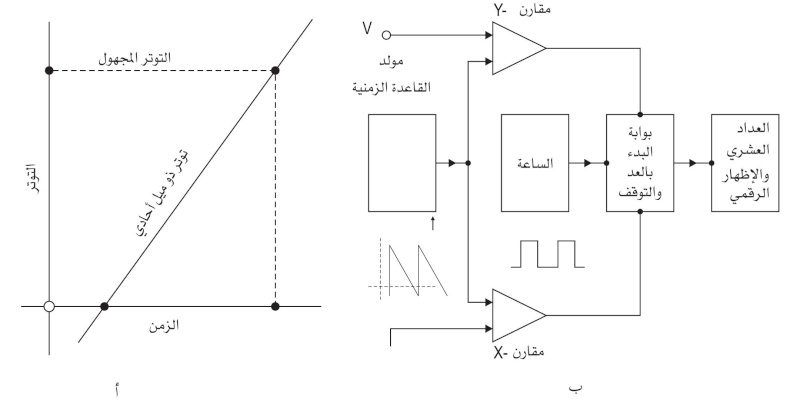 أدوات القياس الكهربائية 20060724