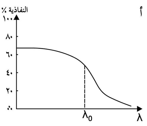 الأشعة تحت الحمراء 314-310