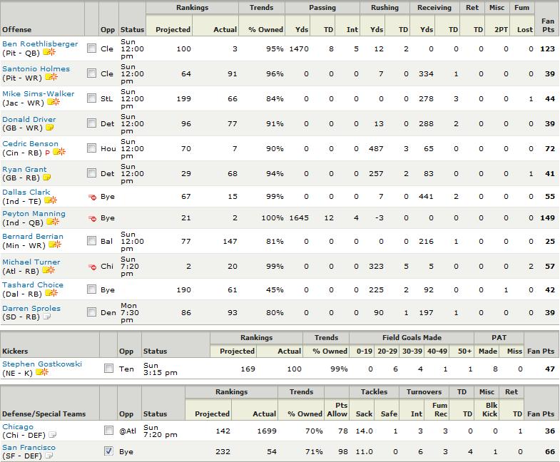 okay... DRAFT TIME! advice, opinions, whatever. FANTASY FOOTBALL 09! Footba10