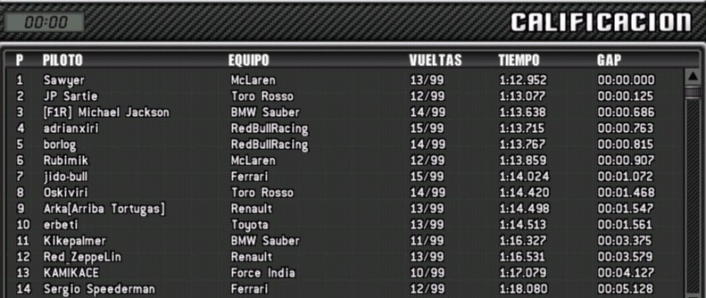 Resultados del duelo contra F1Race Cali110