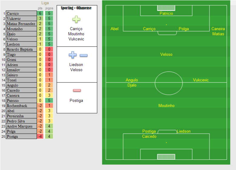 benfica - Jogos - observações - Página 3 Liga12