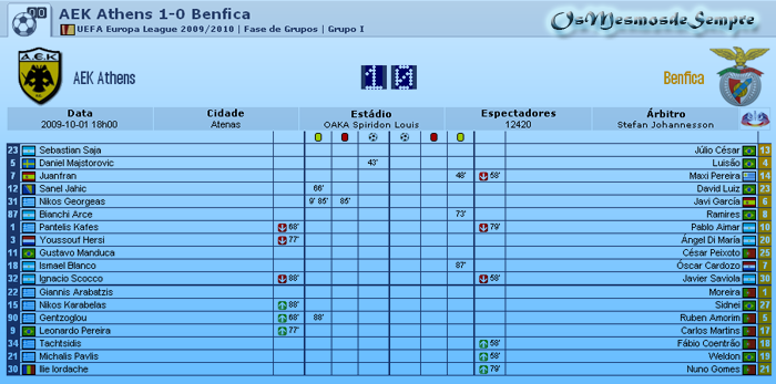 Fase de Grupos - 2ª Jornada - 2009.10.01 (18h00) - AEK 1-0 Benfica Benfic12