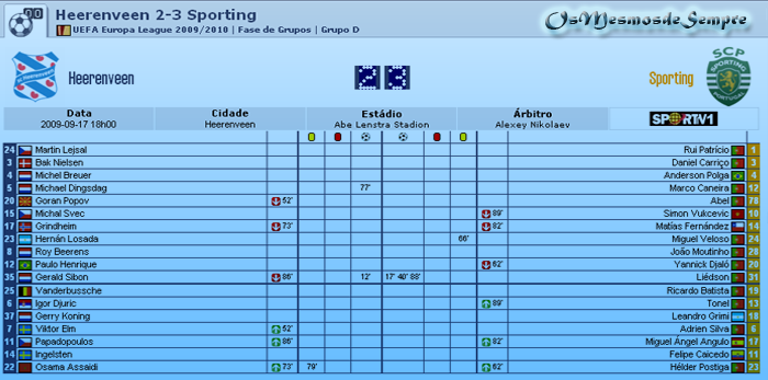 Fase de Grupos - 1ª Jornada - 2009.09.17 (18h00) - Heerenveen 2-3 Sporting Sporti10