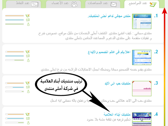 ادخل وشوف ترتيب منتدى أبناء العلامية على مستوى المنتديات المشابهة Ooouso10