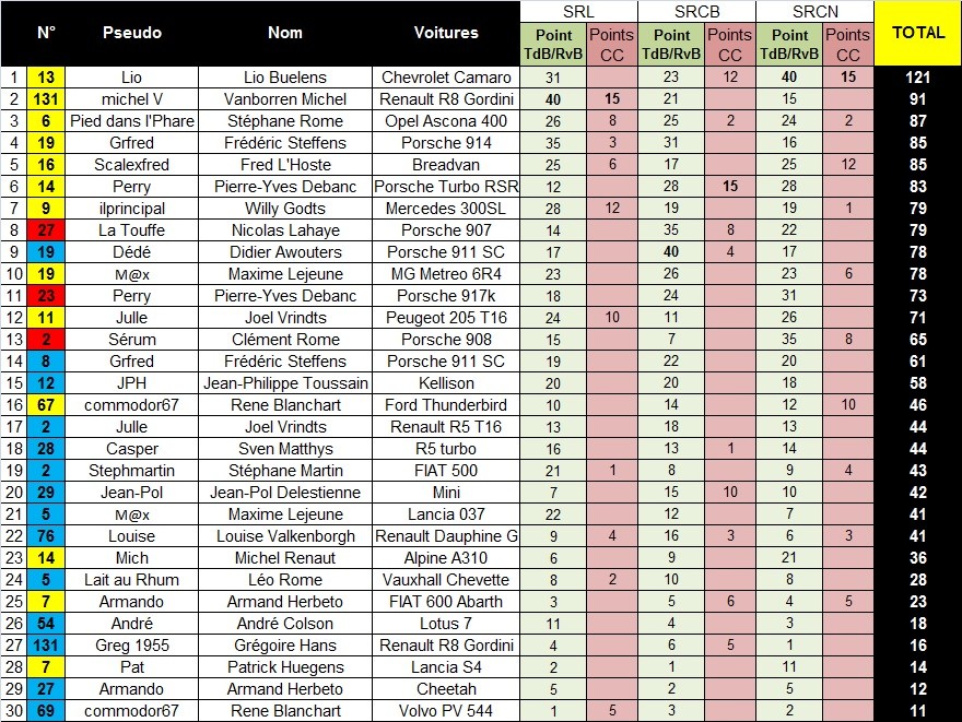 TdB/RvB 2016 - Les classements Z3_src10