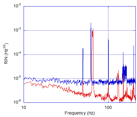 WI CO2 laser noise Contro10