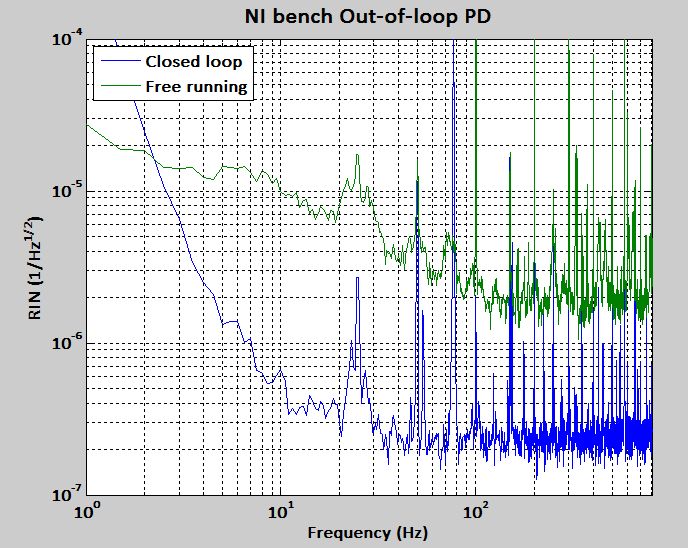 CO2 laser intensity stabilization installation Ni_rin10