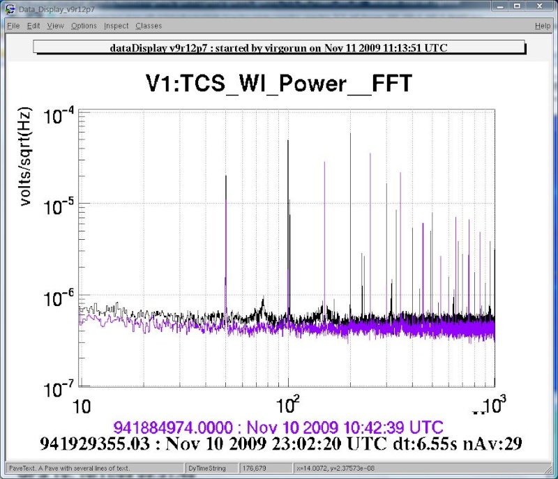 Intensity stabilization performances Wi_on_10