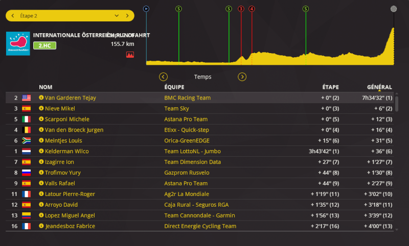 Tour d'Autriche (2.HC) -> T.Garderen (BMC) - Page 3 00000020