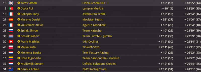 Classement général  G213