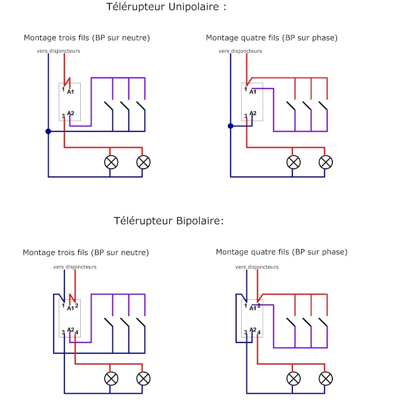 Comment cabler un télérupteur ? Talaru11