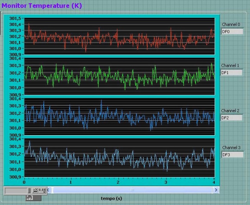 New test at ambient temperature (Check operation of the data acquisition system) Grafic12