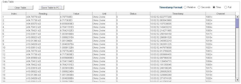 Test measurements on 10 channels of the multiplexer Table_10