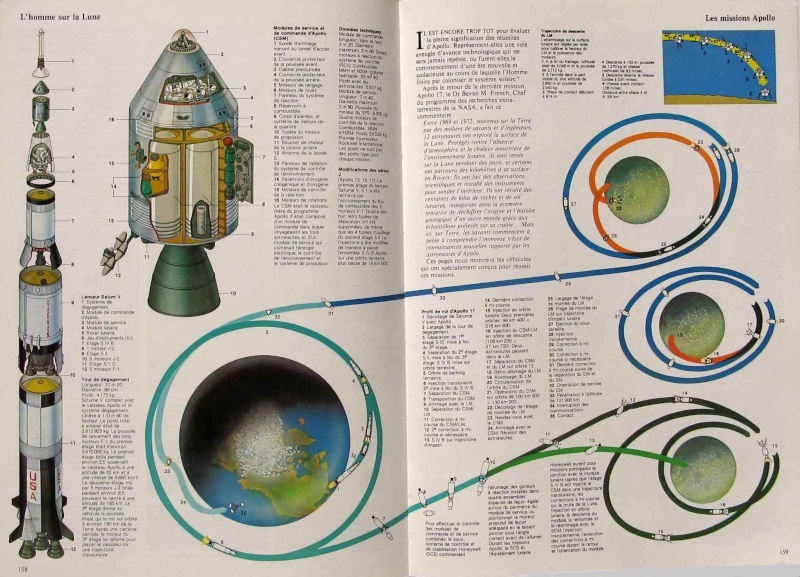 Littérature spatiale de 1981 à aujourd'hui 06a10