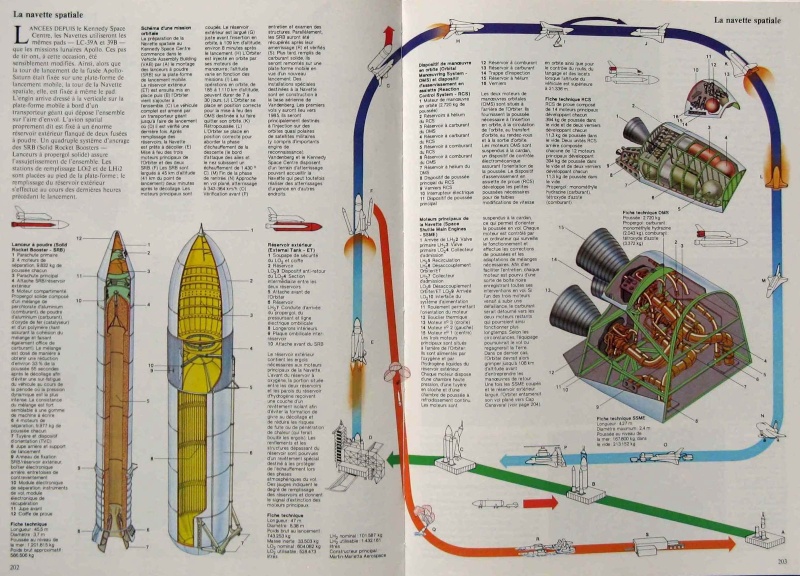 Littérature spatiale de 1981 à aujourd'hui 11a11
