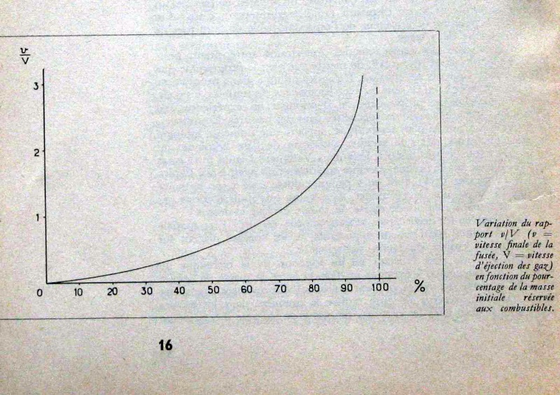 Littérature Spatiale de 1958 à 1980 - Page 4 52_dgm10