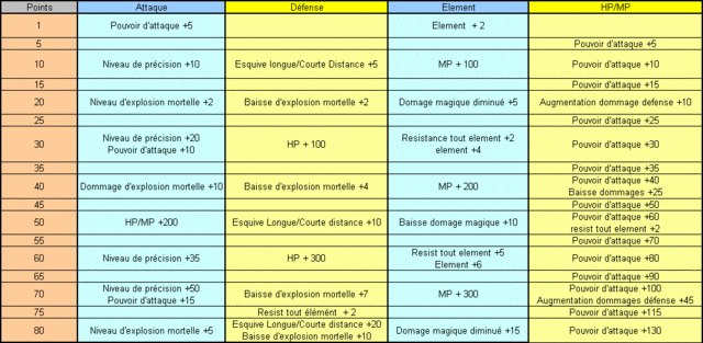 Tableau bonus sp Up_sp310