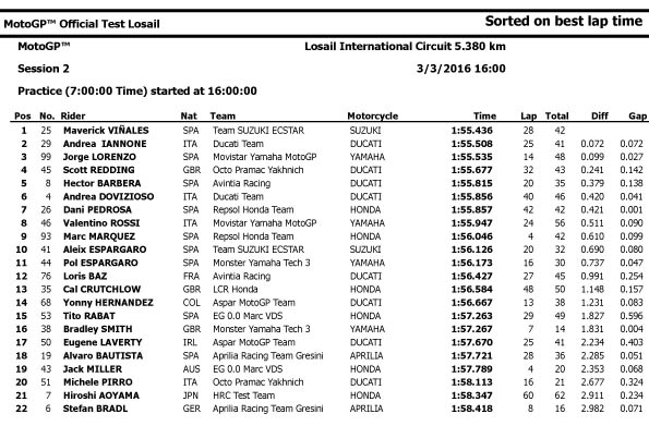 [PISTE] MOTO GP 2016 - Page 3 Test_l10