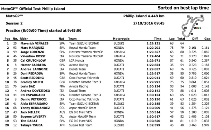 [PISTE] MOTO GP 2016 - Page 2 Test_p11