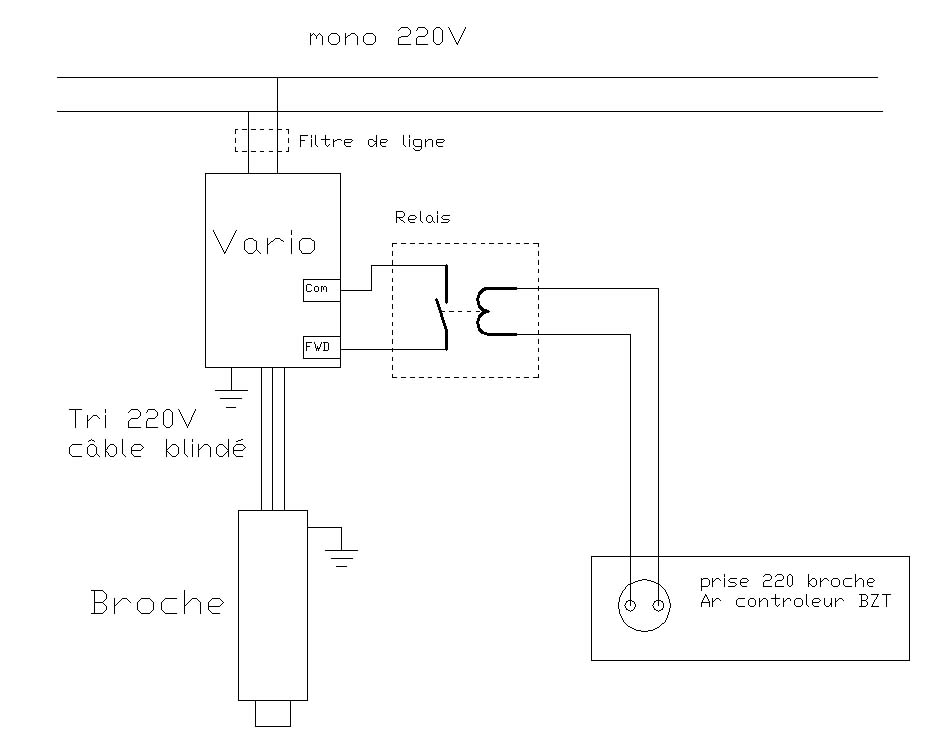 Branchements convertisseur de frequence + broche HSD 2,1kw 220v Comd_b11